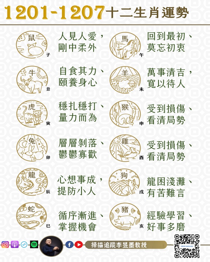 阿墨老師易經占卜生肖運勢大解密1201-1207 37 1764321987491
