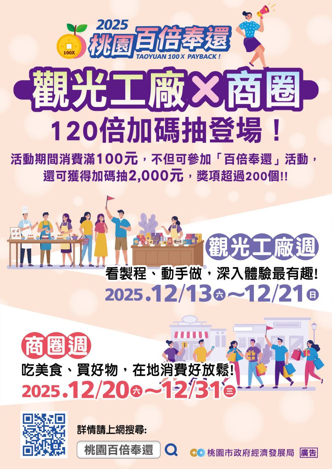 桃園「百倍奉還」第一波中獎名單出爐 12月再加碼升級抽2千元 559364
