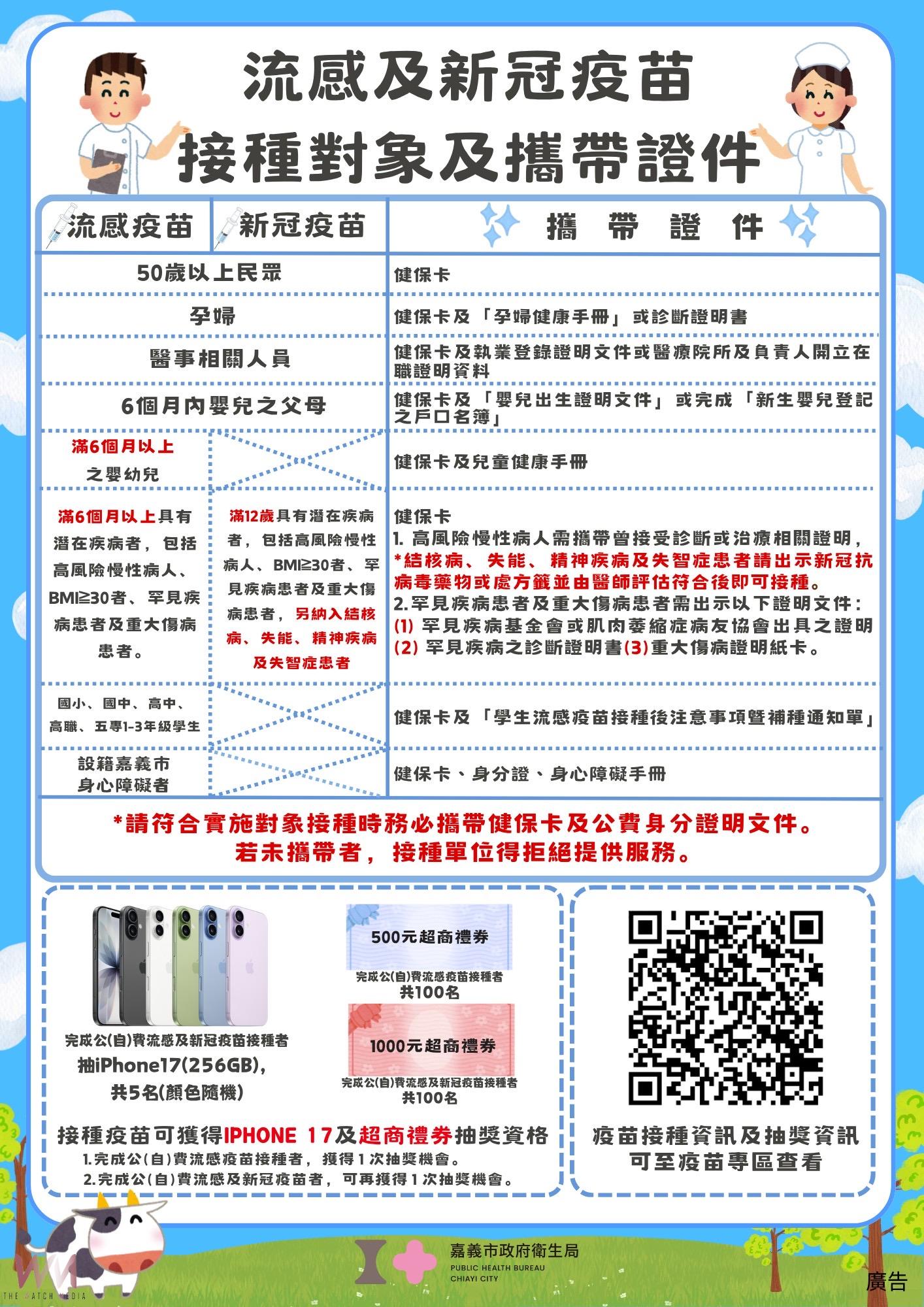 嘉市呼籲符合資格者把握機會施打 因公費流感疫苗剩不到1萬劑 - https://www.watchmedia01.com