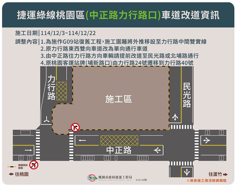 桃園區G09中正力行站前力行路口道路封閉施工 請駕駛人減速慢行