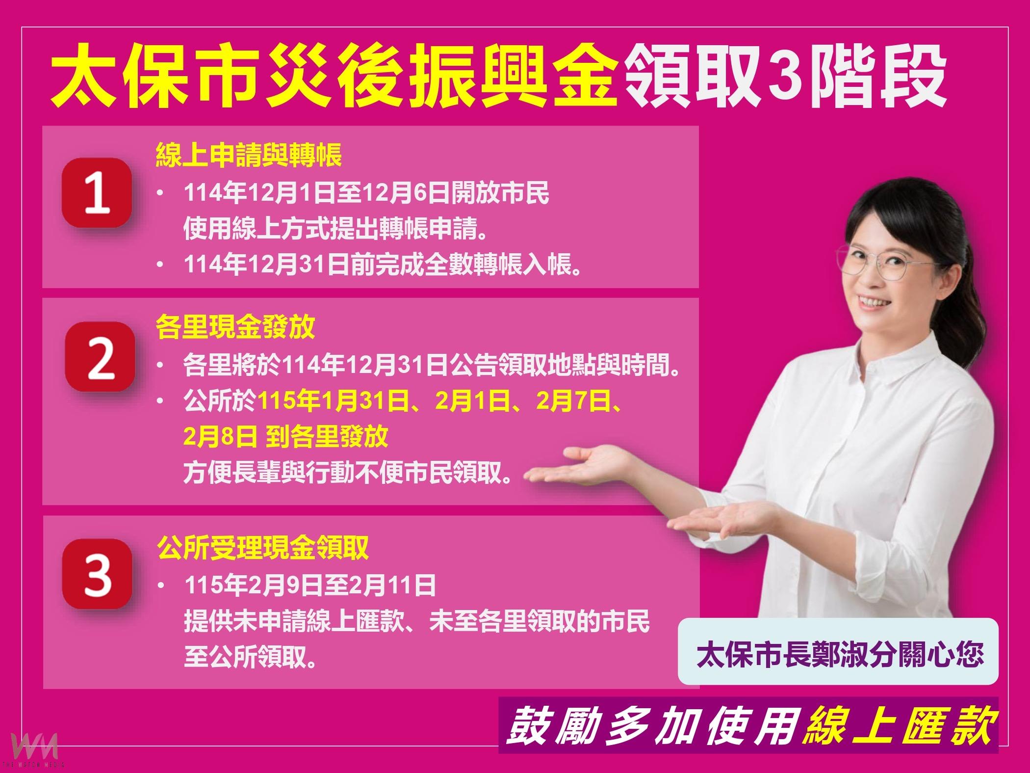 太保市邁向「科技太保」 首創災後振興金發放線上匯款申請 - https://www.watchmedia01.com