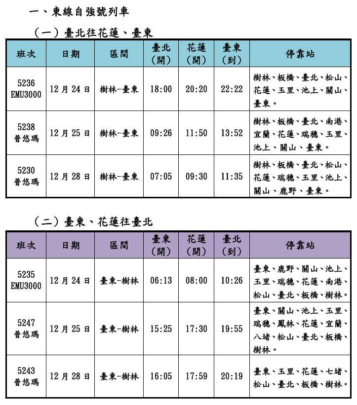 (圖/台鐵公司提供)