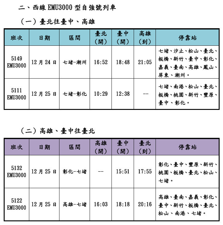 (圖/台鐵公司提供)