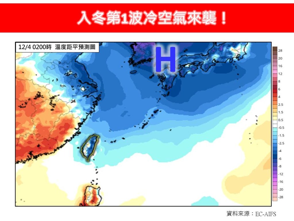 冷到有感!入冬首波冷空氣明襲台 北部低溫探14度、高山有望飄雪
