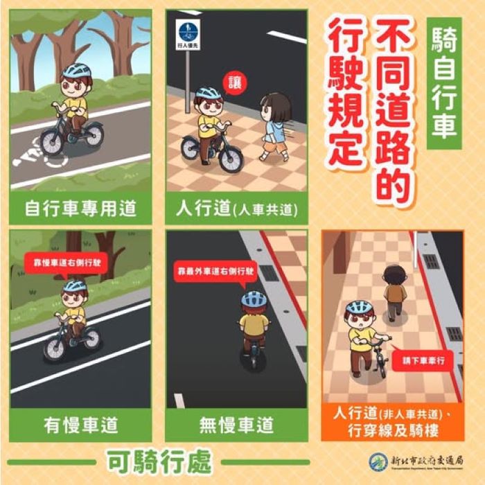 騎乘YouBike須知 未開放共道的人行道禁行 31 《圖說》自行車不同道路的行駛規定。〈交通局提供〉