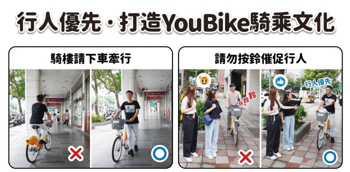 騎乘YouBike須知 未開放共道的人行道禁行 32 《圖說》人車共道行人優先,騎樓禁行YouBike。〈交通局提供〉