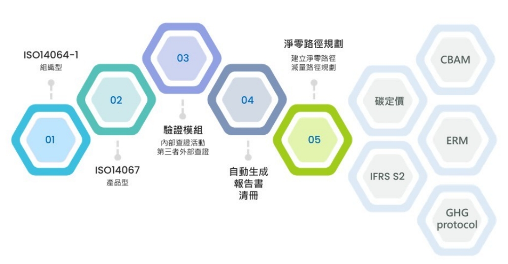 歐碳科技推出創新碳盤查軟體平台 NetZeroPro 助企業加速邁向淨零未來 45 01%E6%AD%90%E7%A2%B3%E7%A7%91%E6%8A%80%E6%8E%A8%E5%87%BA%E5%89%B5%E6%96%B0%E7%A2%B3%E7%9B%A4%E6%9F%A5%E8%BB%9F%E9%AB%94%E5%B9%B3%E5%8F%B0 NetZeroPro 1