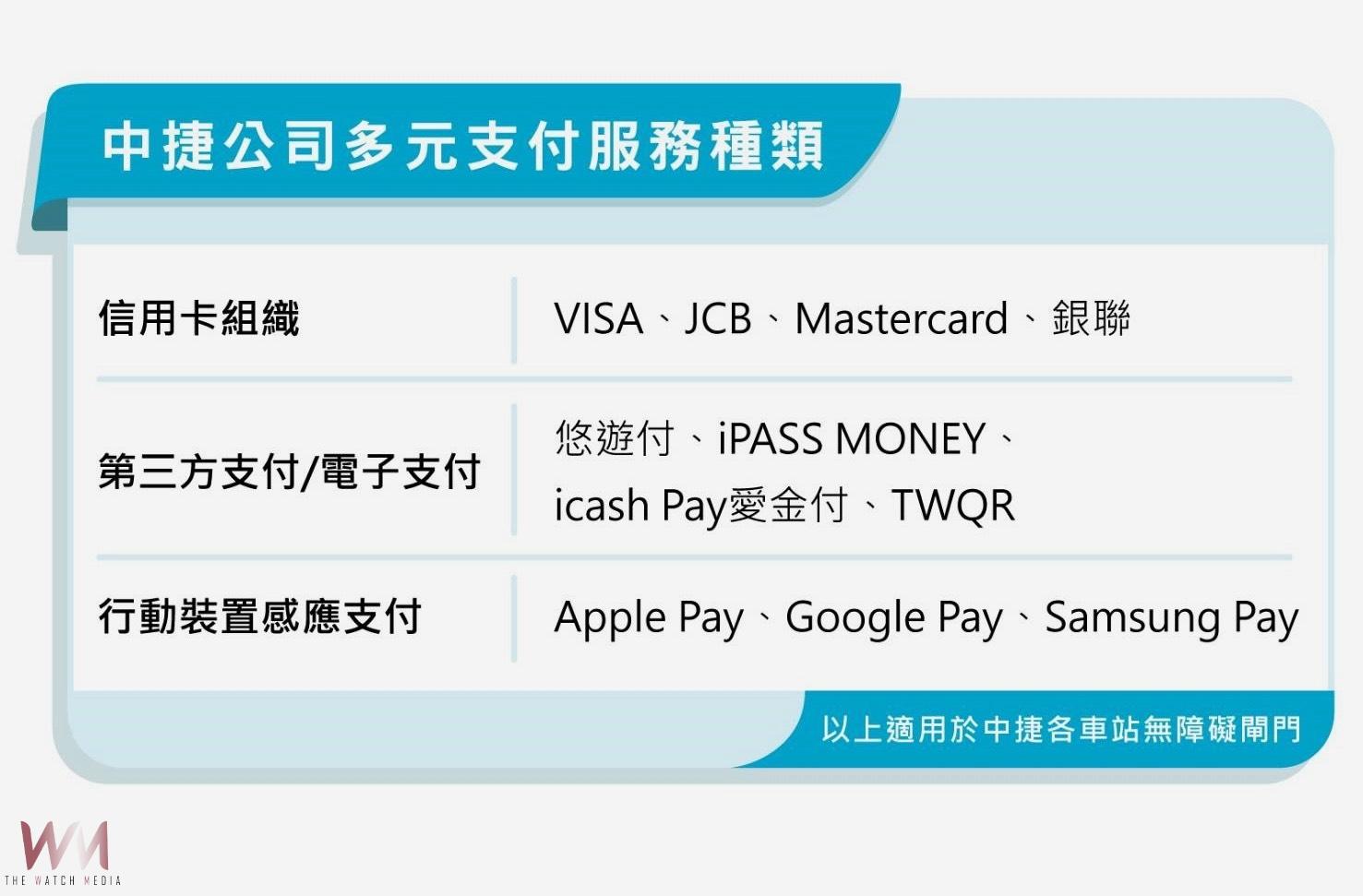 LINE Pay乘車碼將於12/3停用　台中捷運提醒改用其他支付工具