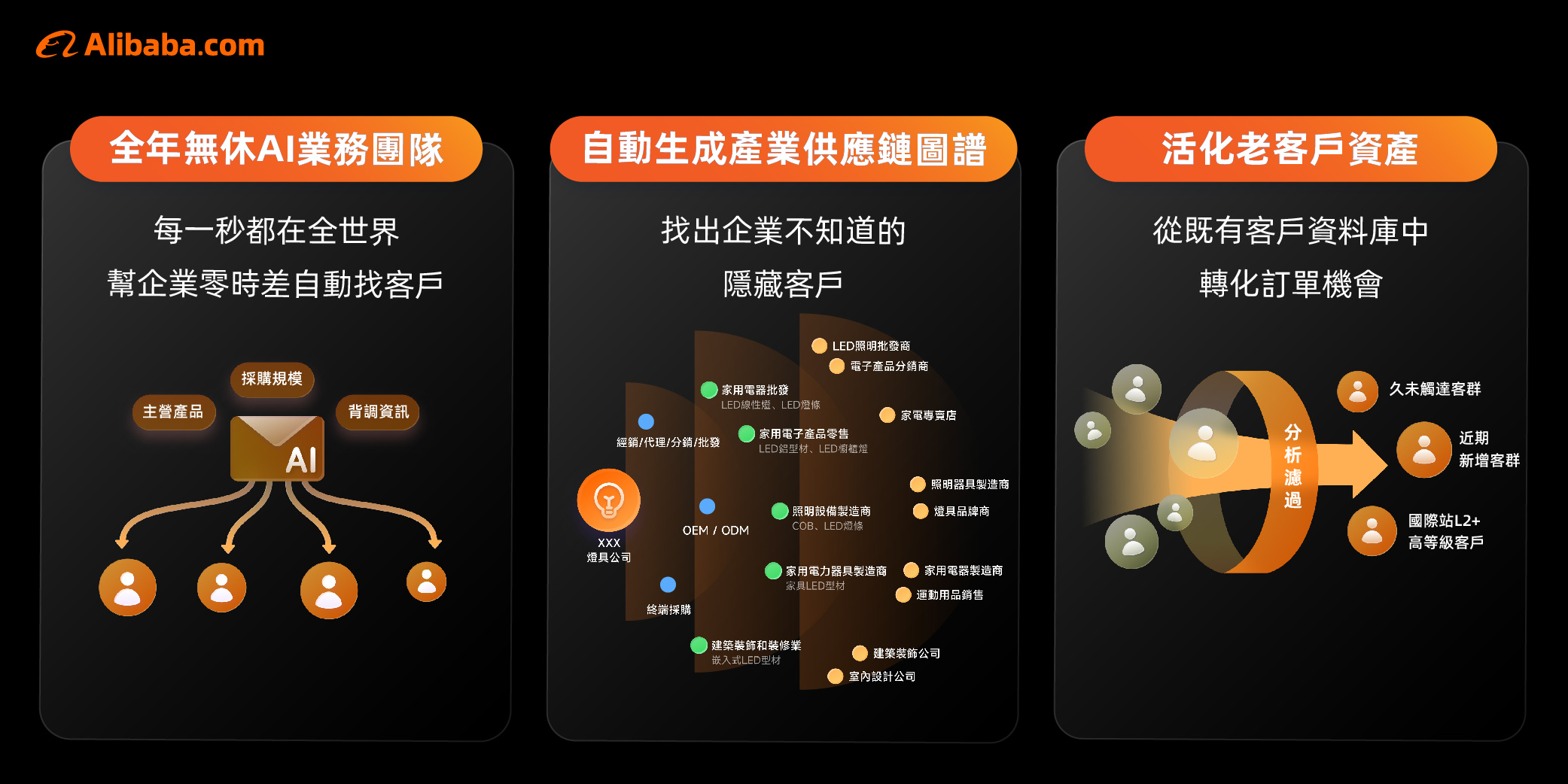 Alibaba.com 重磅投入 5,000 萬元補貼！ 同步推出台灣外貿史上首位「全年無休」虛擬 AI 員工 OKKI AiReach