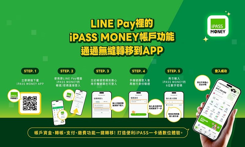 不需全部提領 錢包一直都在還變得更好用!啟用iPASS MONEY APP 一卡通支付服務全面升級不間斷