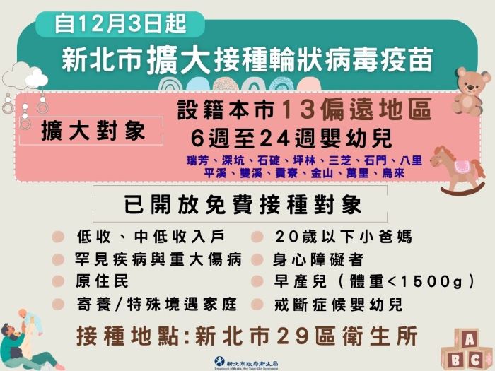 全額補助輪狀病毒疫苗 新北即起擴大13偏區嬰幼兒 32 《圖說》輪狀擴大補助。〈衛生局提供〉