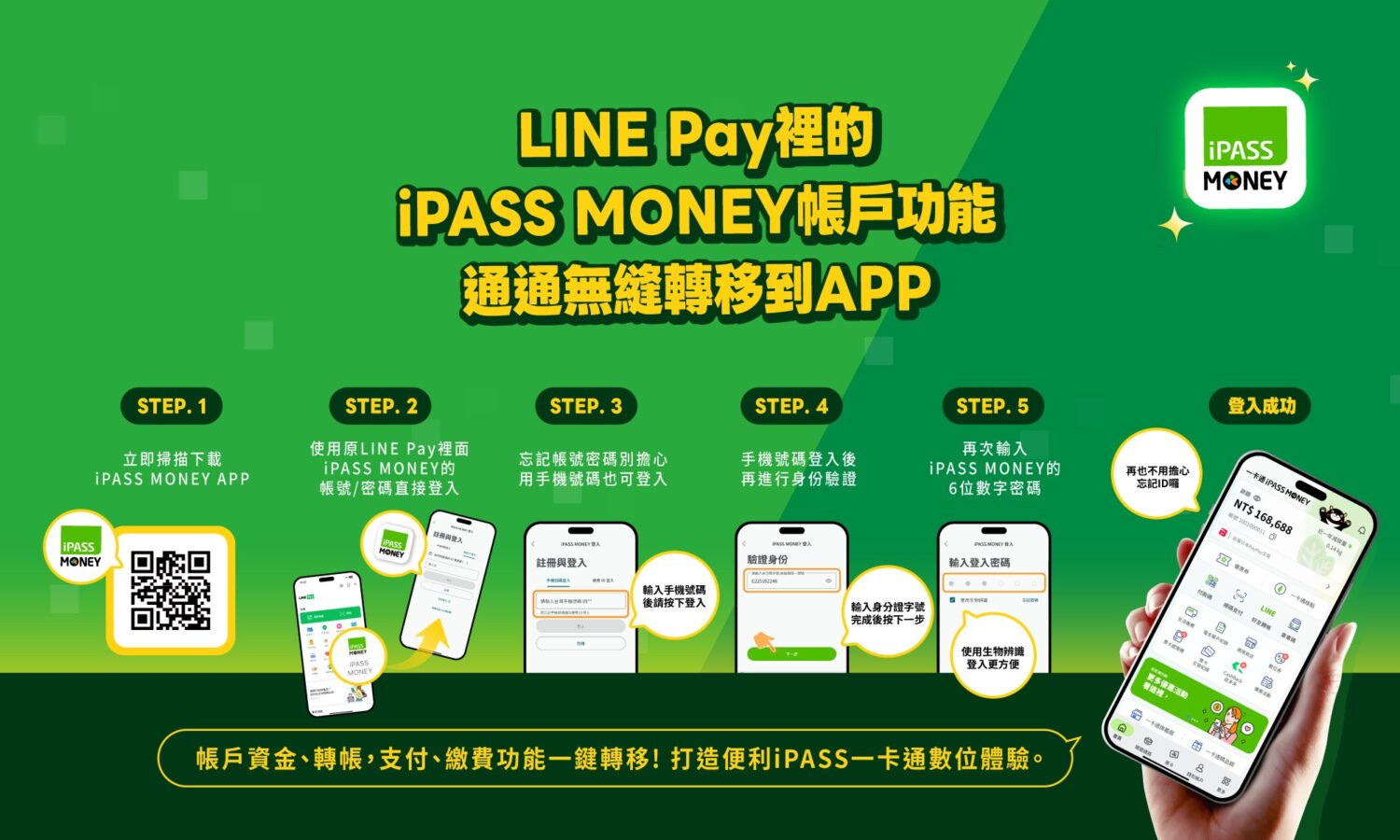 不需全部提領 錢包一直都在還變得更好用! 啟用iPASS MONEY APP 一卡通支付服務全面升級不間斷