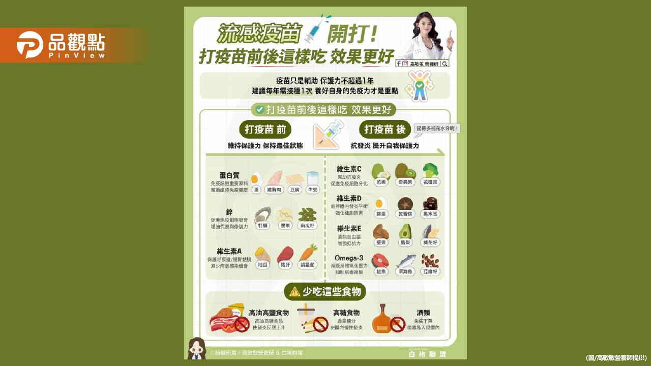 疫苗能幫你記得病毒 但真正保護你的 是每天的營養與生活習慣