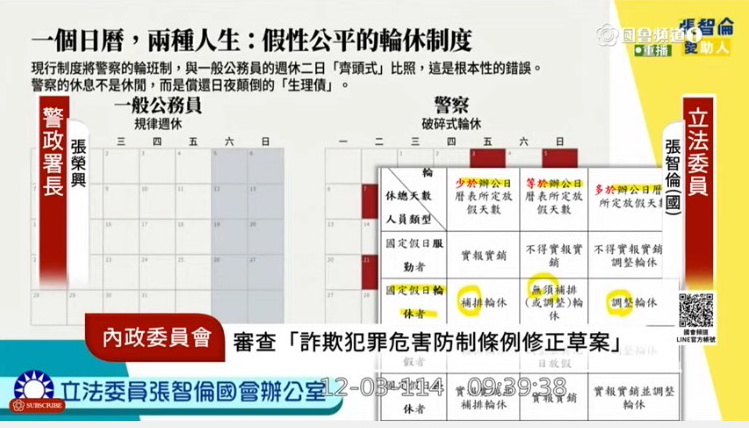 張智倫表示，許多外勤員警休假被切割得支離破碎，只能依靠「身心假」才勉強恢復身心狀態，然而卻反而形同「被迫還假」，使得同仁心寒。(圖／國會頻道)