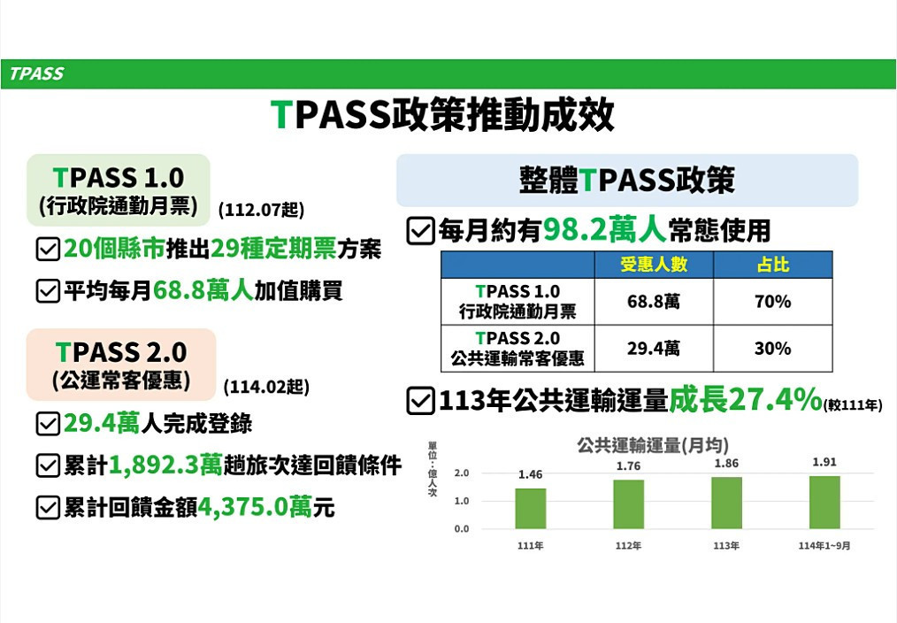 1（圖／行政院新聞傳播處）