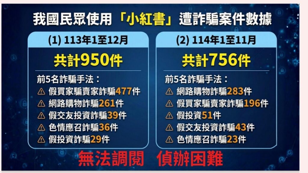內政部守護民眾資訊安全 對涉詐高風險APP發布暫行措施 41 MEITU 20251204 141211329