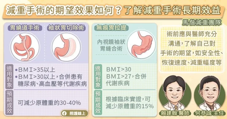 減重手術的期望效果如何?