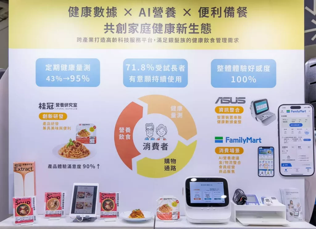 桂冠攜手全家便利商店、華碩電腦共創高齡健康生態圈成果。