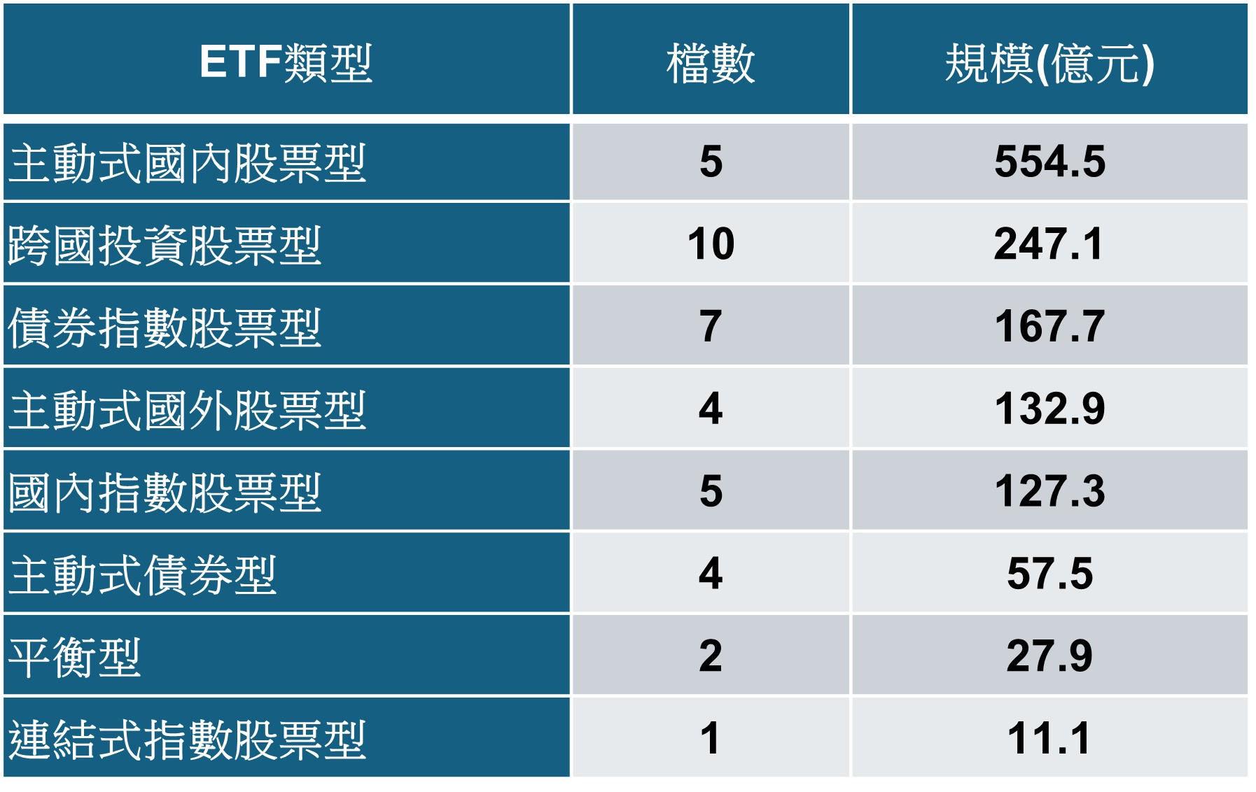 年底四檔新兵齊發　復華「未來50」強勢領銜，誰是下一匹台股千里馬？ - https://www.watchmedia01.com