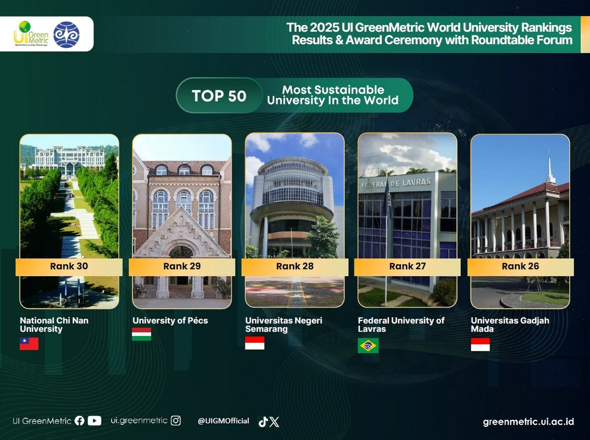 暨南大學以扎實的基礎設施管理、創新的能源轉型策略與全校性的永續課程系統，再度穩居全球綠色大學排名第30名。（暨大提供）