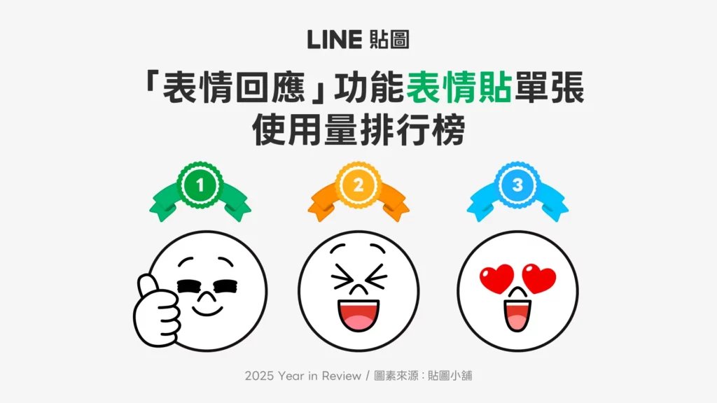 表情回應功能大獲用戶喜愛,最多人使用的表情為各式各樣的「讚」