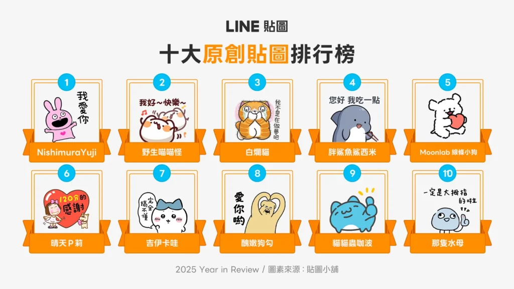 最強「LOVE RABBIT - 戀愛兔 -」登「年度原創貼圖」榜首