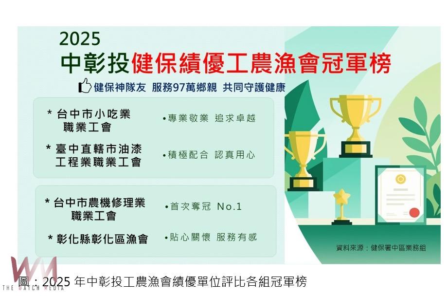 健保署最佳神隊友 中彰投32工農漁會 持續提供優質專業服務 - https://www.watchmedia01.com
