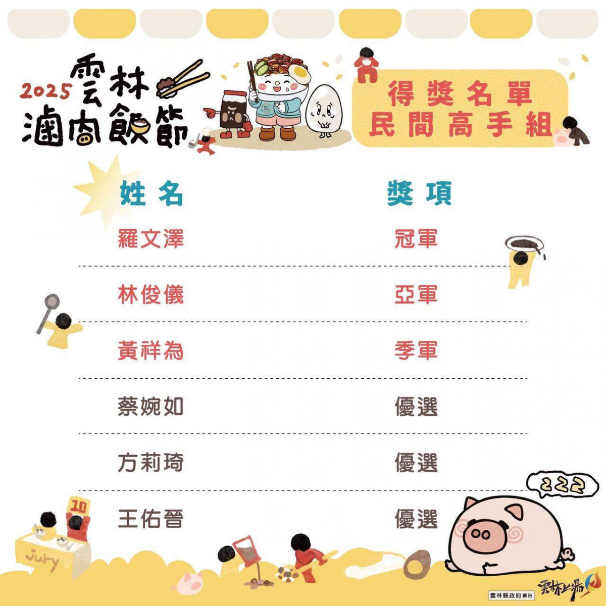 民間高手組得獎名單／翻攝照片