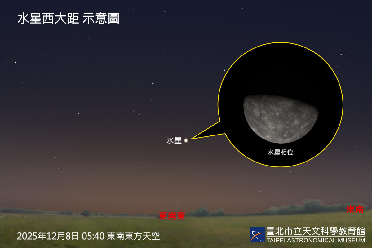（圖／臺北天文館提供）