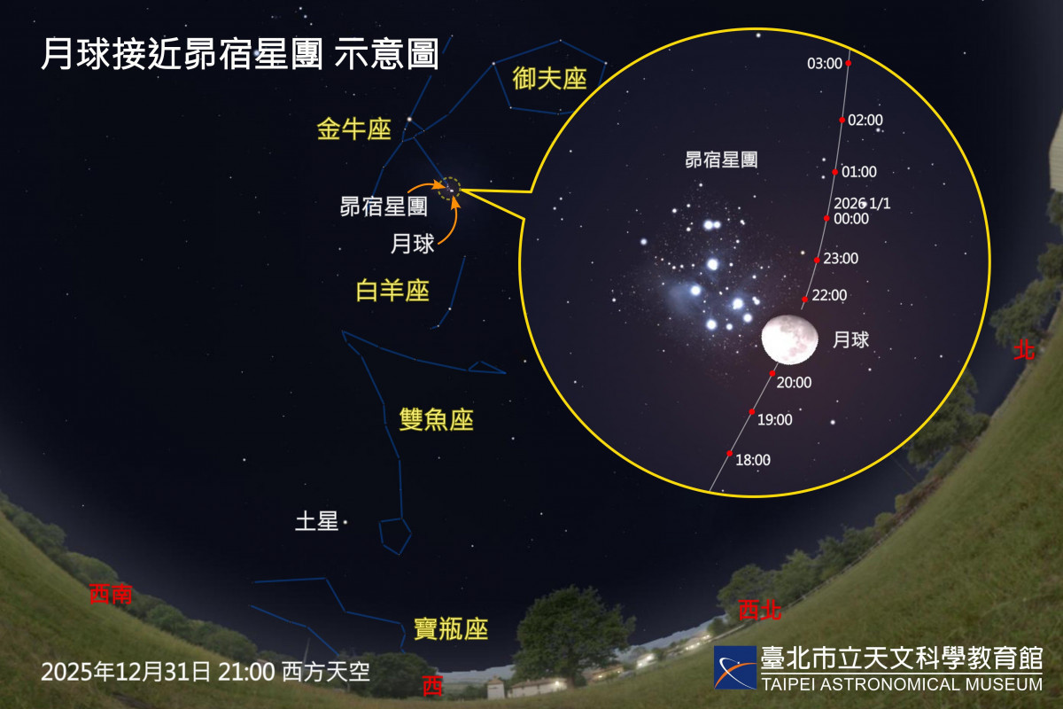 (圖/臺北天文館提供)