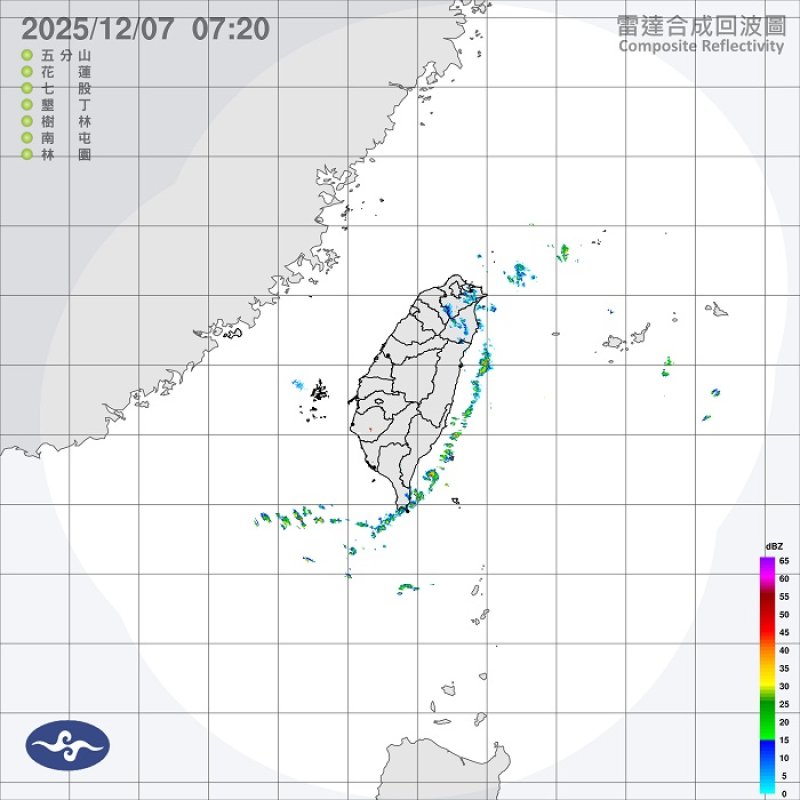 週日氣溫回升!中南部飆28度 早晚仍偏涼