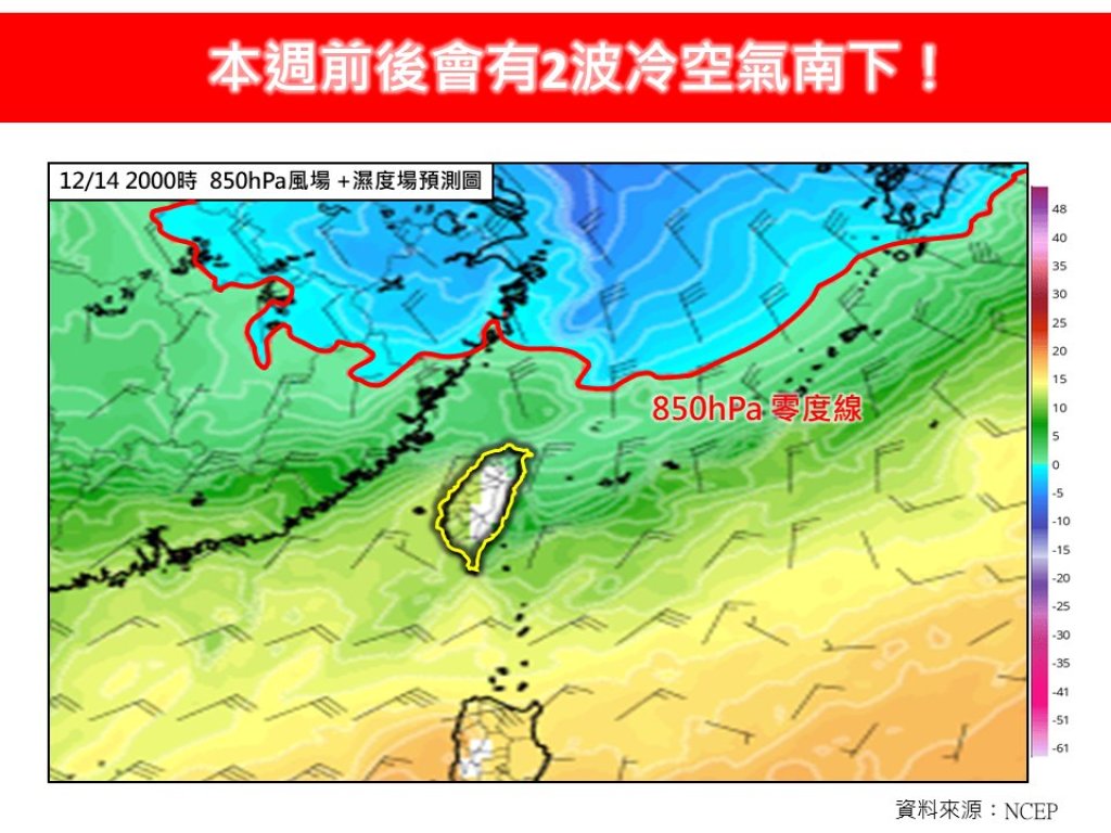 冷空氣連發2波!12/8起北台灣急降溫 12/14恐迎今年首波大陸冷氣團