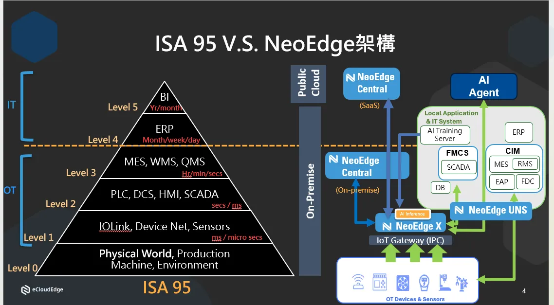 Isa 95