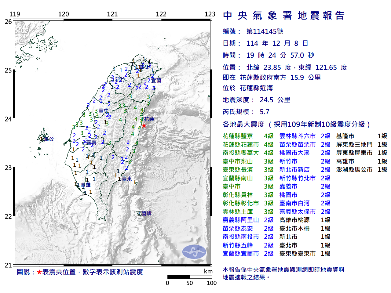 中央氣象署發布第 114145 號地震報告，震央位於花蓮縣近海，最大震度花蓮 4 級、中部多地 3～4 級明顯有感。