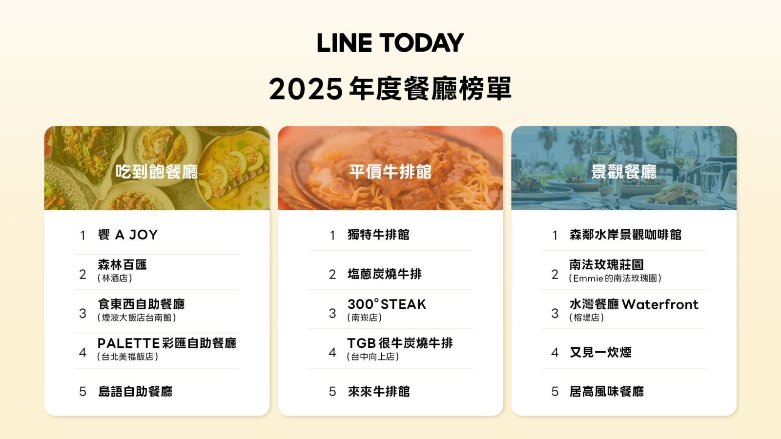 LINE TODAY 公布 2025 年度十大熱門新聞　「川普關稅政策」最受國人關注 225