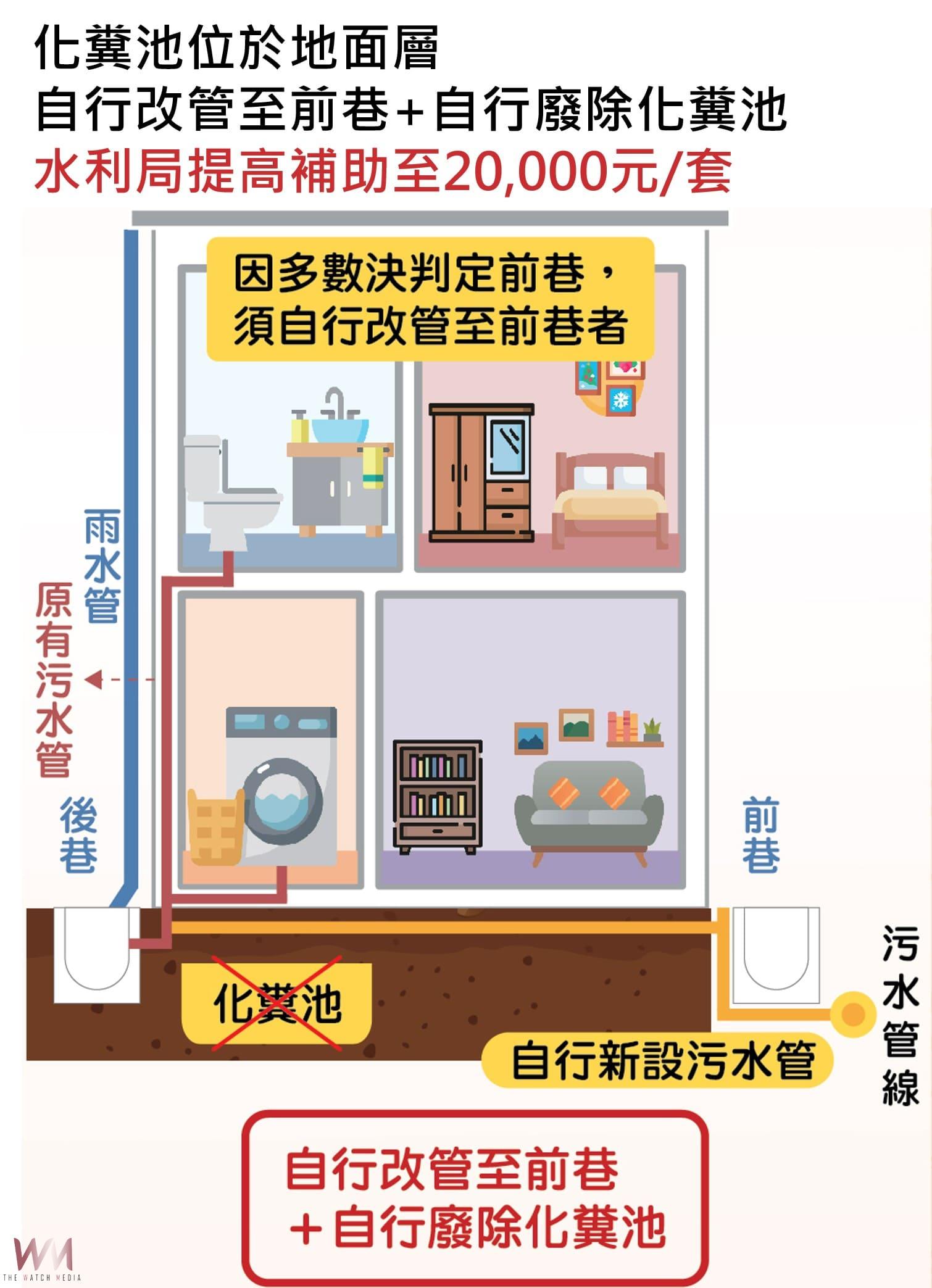 台中市化糞池廢除補助再加碼！最高補助15萬元　9月1日起溯及適用 - https://www.watchmedia01.com