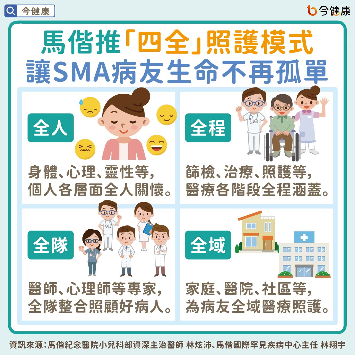 #馬偕醫院 #SMA #罕病 #四全