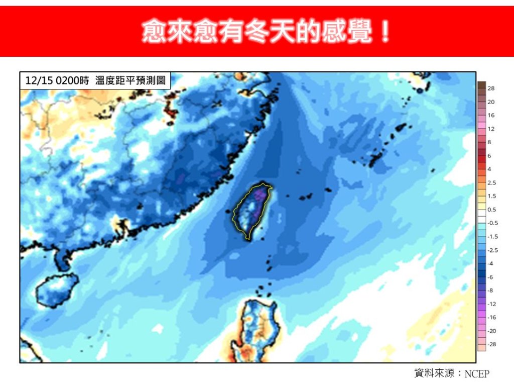 冬天真的來了!東北季風發威 北台灣濕冷到週末、14日恐探10度以下
