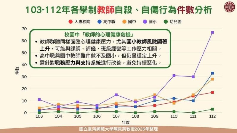 教育部長請看看！考慮是否廢除校事會議？