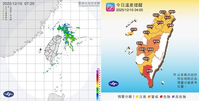 西半部日夜溫差大!今水氣減少 中南部須留意空品