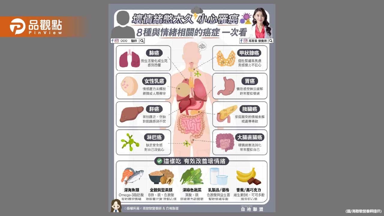 你知道嗎?壞情緒如果長期堆積在心裡 不只會讓免疫力失衡 還可能提高罹癌風險