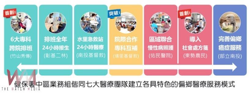 破框思維為偏鄉就醫架橋　健保署中區業務組獲第八屆政府服務獎肯定 - https://www.watchmedia01.com