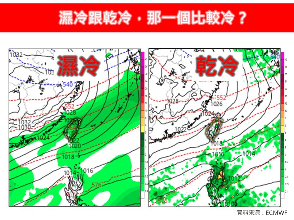 「濕冷最難受」!週末先凍雨再轉乾冷-這樣穿才有用