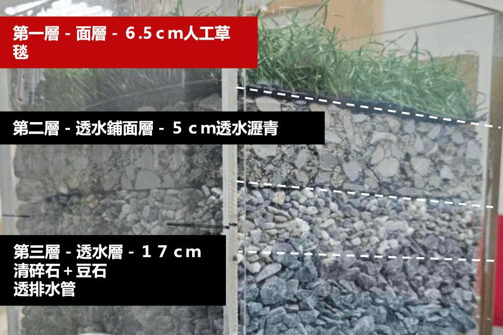 揭前朝棒球場設計2大瑕疵 高虹安團隊減重補強結構、重做排水護球員 211 照片來源:新竹市政府報告截圖