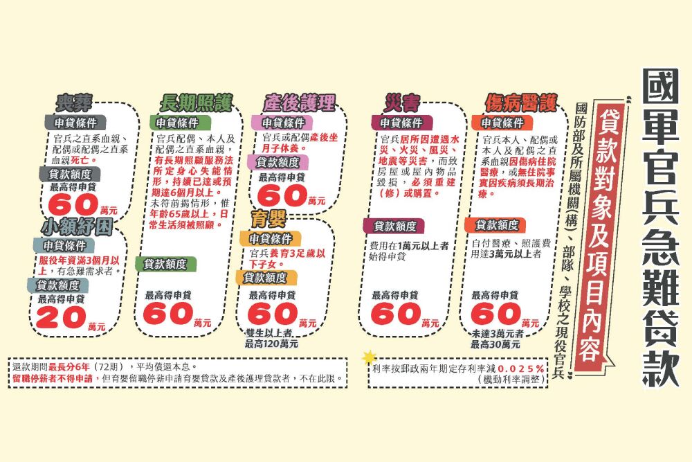 國軍官兵易成詐騙與滲透目標 國防部啟動打詐、防諜雙軌防線 216 照片來源:國防部