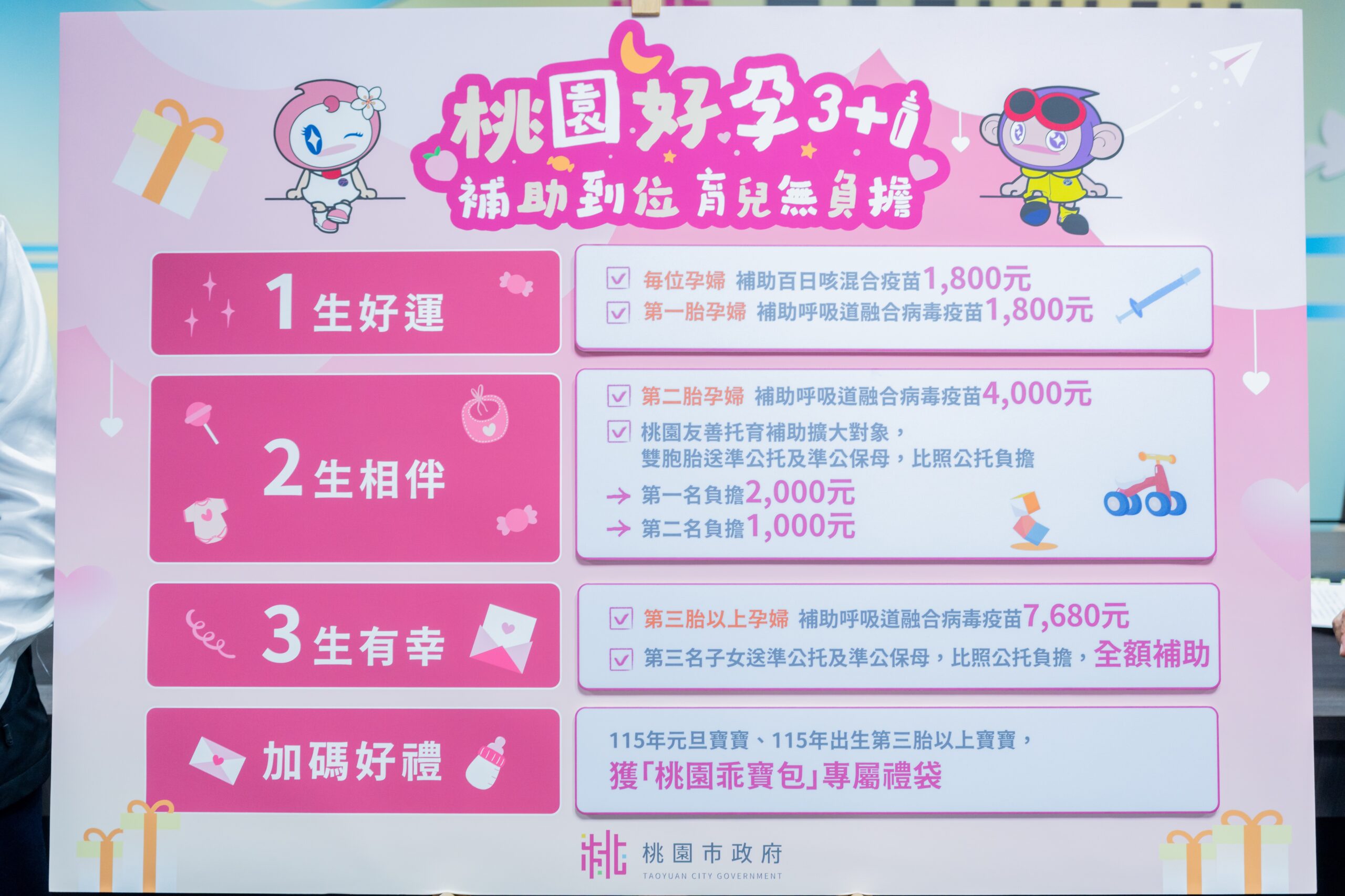 桃園明年起推動孕婦疫苗補助 生第3胎就送超實用「乖寶包」育兒禮袋 S 18440218 0 scaled