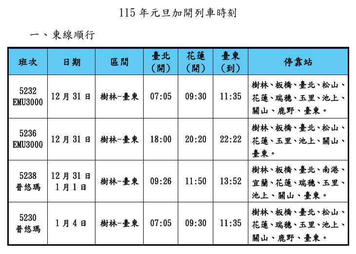 迎接2026!台鐵加開跨年晚會散場列車 12/12開放購票 410844 0