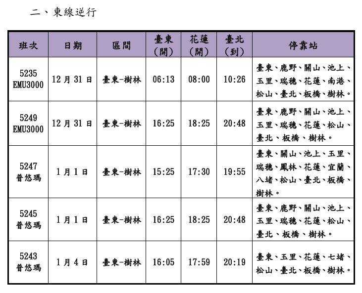 迎接2026!台鐵加開跨年晚會散場列車 12/12開放購票 410845 0