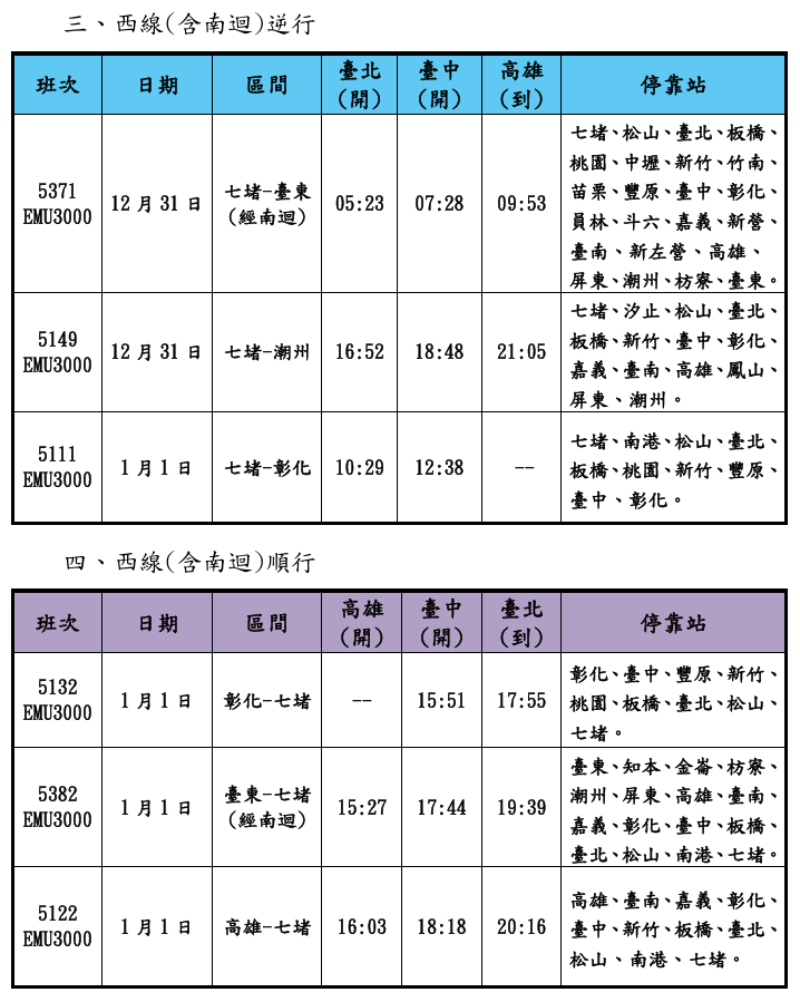 迎接2026!台鐵加開跨年晚會散場列車 12/12開放購票 410846 0