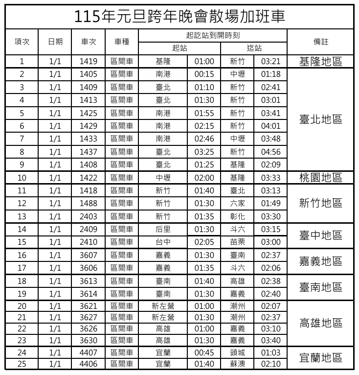 迎接2026!台鐵加開跨年晚會散場列車 12/12開放購票 410888
